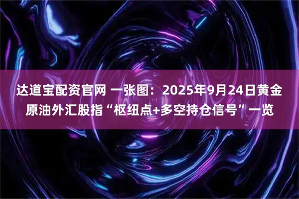达道宝配资官网 一张图：2025年9月24日黄金原油外汇股指“枢纽点+多空持仓信号”一览